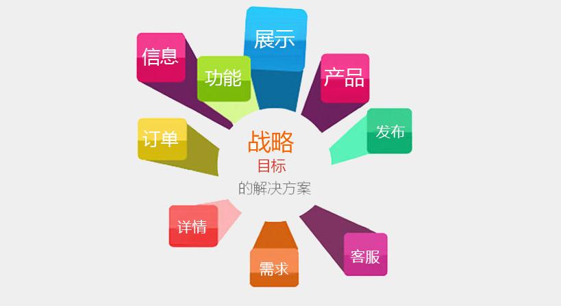 什么是網站技術？