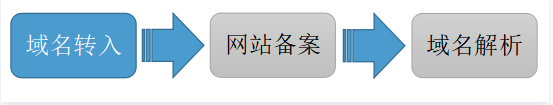什么是域名？域名的簡介
