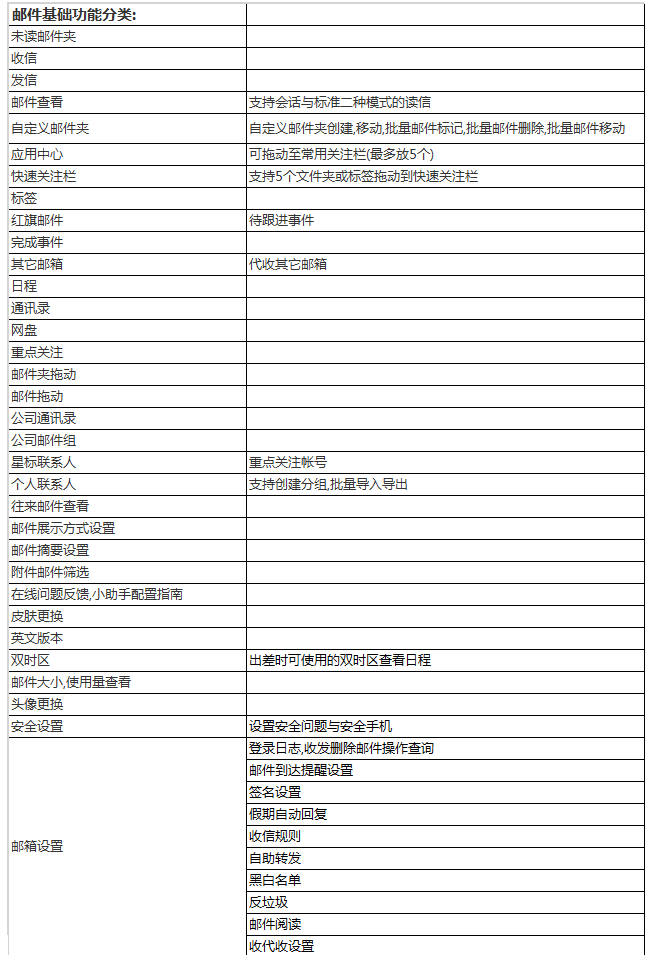 阿里云企業郵箱都有哪些特色功能？